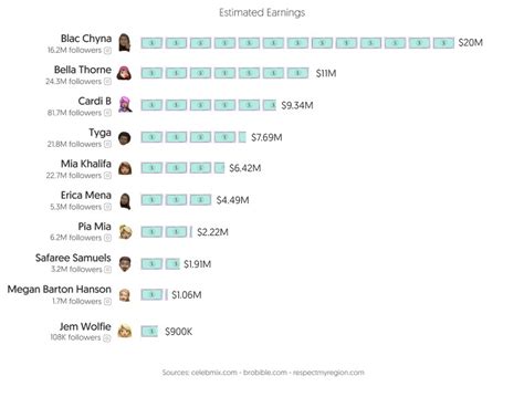 onlyfans top male earners|20 OnlyFans top earners and how much they make in 2024